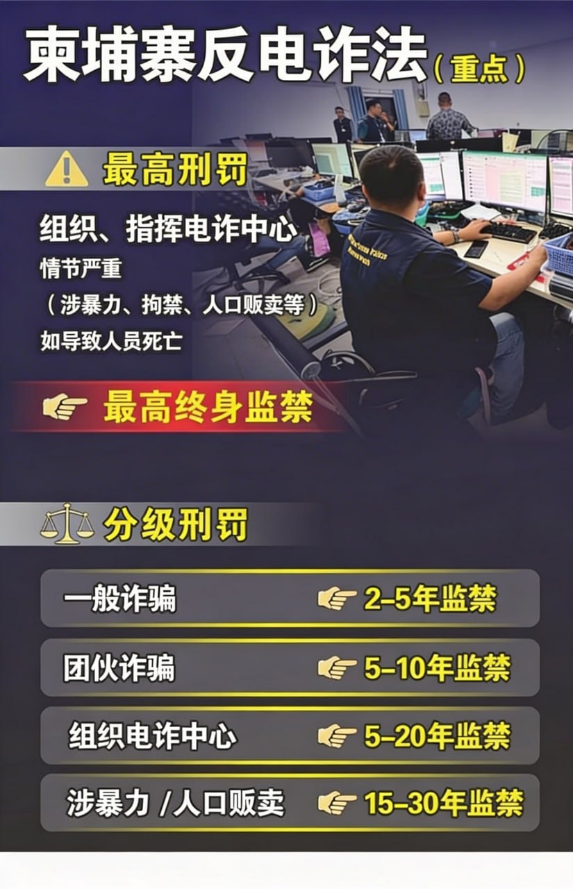 亚太警务报道|柬埔寨《反电信网络诈骗法》正式生效 组织电诈最高可判终身监禁