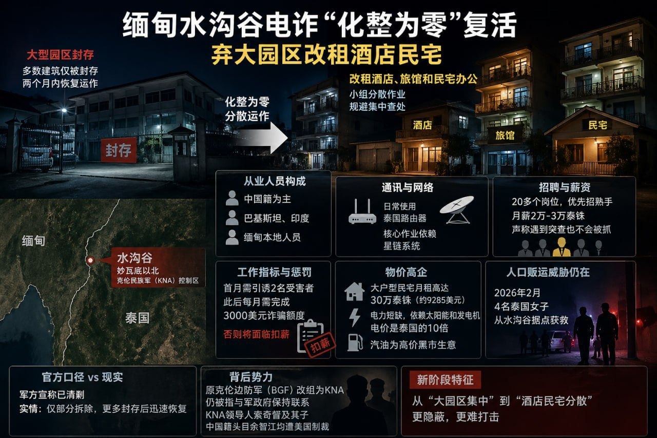 缅甸水沟谷电诈 “化整为零” 死灰复燃：弃大园区、租酒店民宅，隐蔽化运作升级-亞太之聲電視台