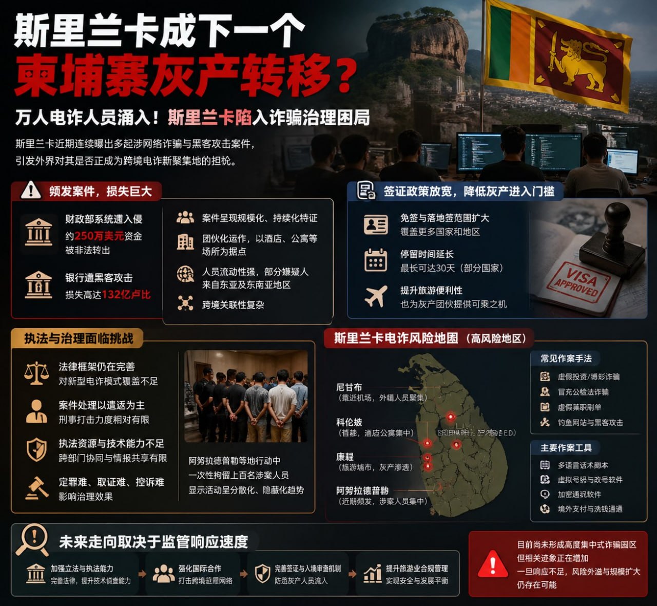 斯里兰卡电诈隐患凸显，跨境团伙渗透，成新型黑产潜在聚集地-亞太之聲電視台