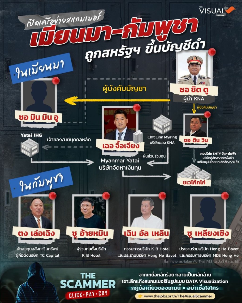 美国重磅制裁缅柬跨国诈骗网络 冻结资产切断国际金融通道-亞太之聲電視台